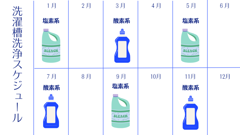 洗濯槽洗浄では酸素系と塩素系を交互に使おう